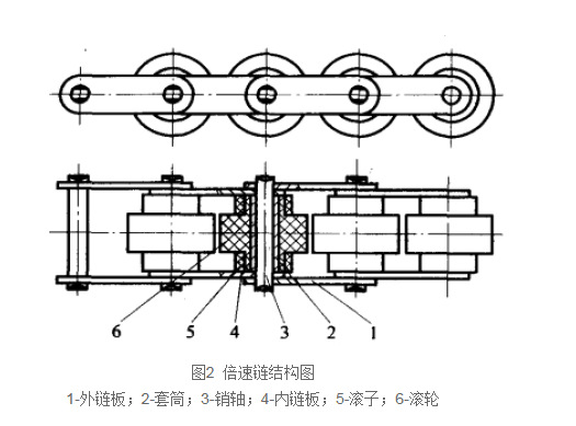销轴等六种零件组成.jpg